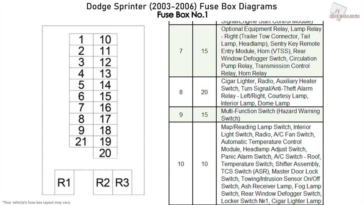 Understanding The Fuse Box Diagram For The 2020 Mercedes Sprinter