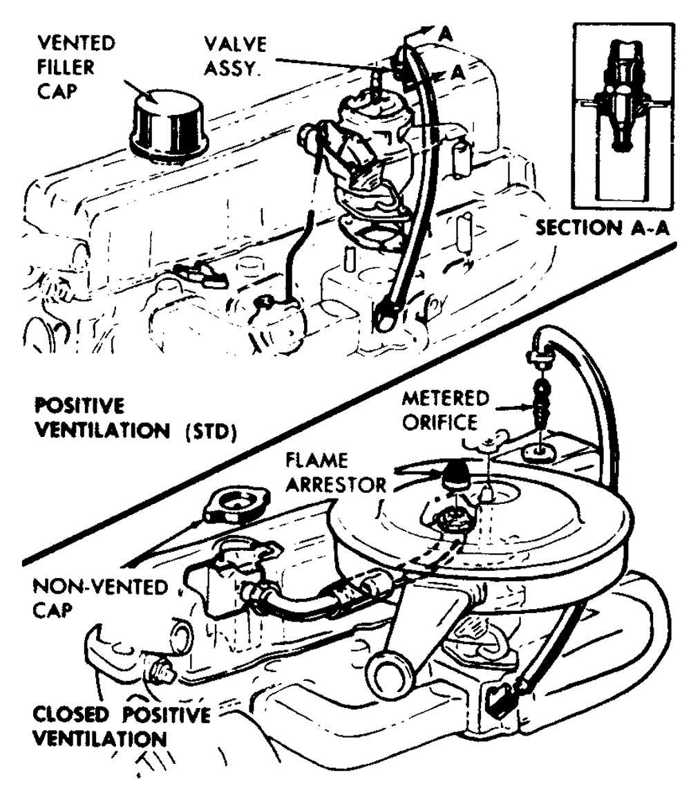 Visualizing The Carburetor Configuration Of A Chevy Inline Engine