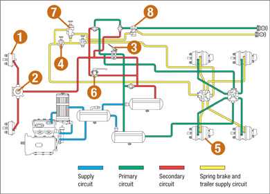 Understanding The Air Brake System In Freightliner Trucks