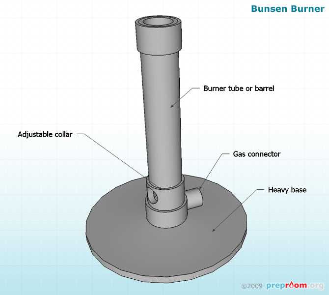 Exploring The Anatomy Of A Bunsen Burner A Labeled Diagram