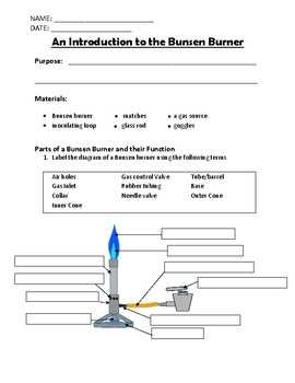 Exploring The Anatomy Of A Bunsen Burner A Labeled Diagram