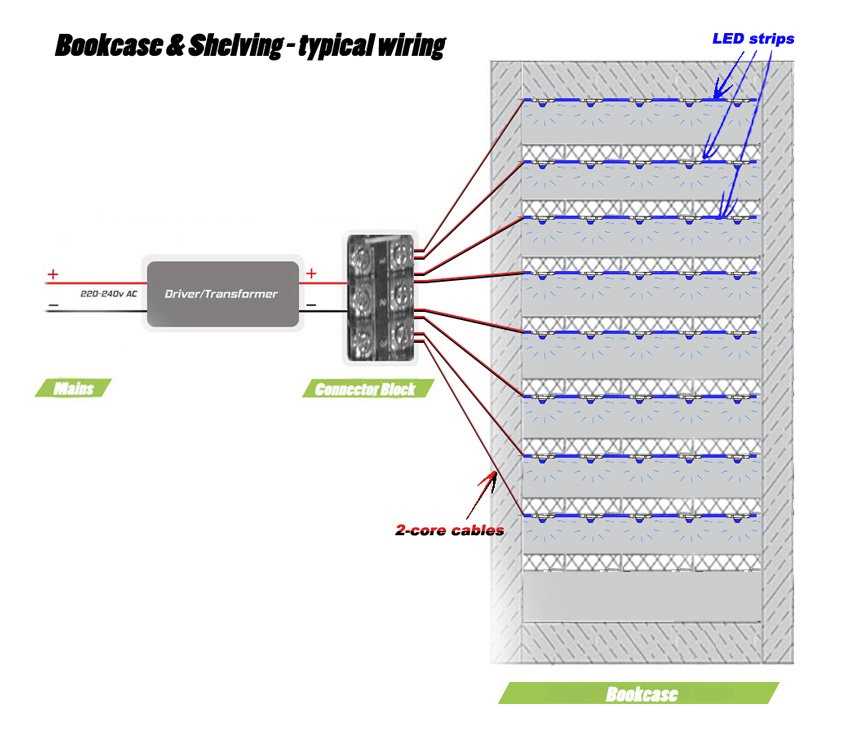 Connecting Led Batten Lights In A Series A Step By Step Guide