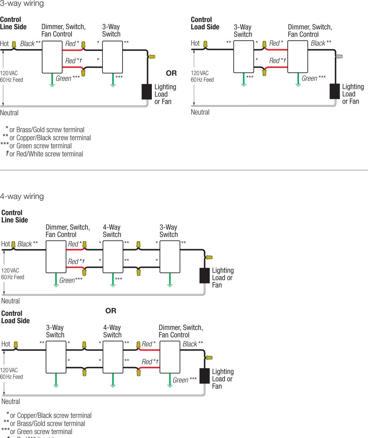 Understanding The Wiring Diagram Of Lutron LECL 153P