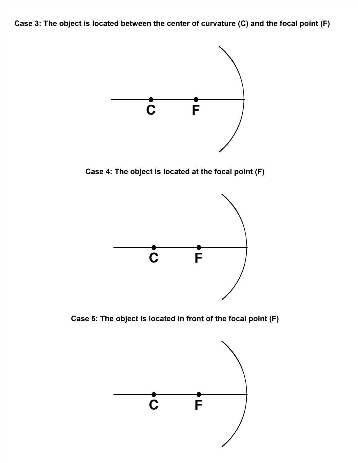 Visualizing Light Unraveling The Mystery With Mirror Ray Diagram