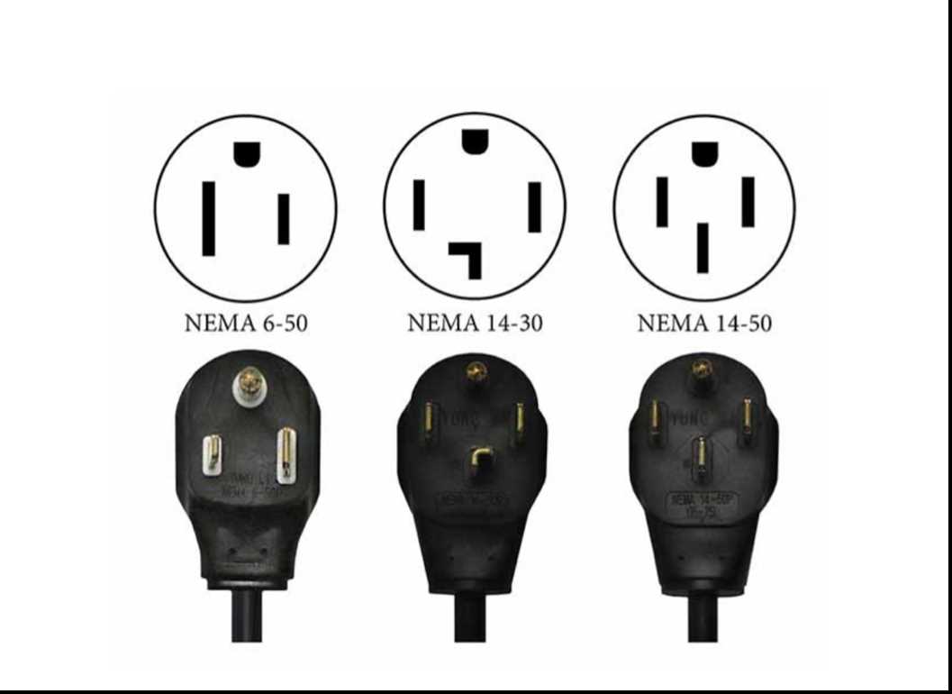 Wiring A Nema 6 20 Outlet A Step By Step Guide