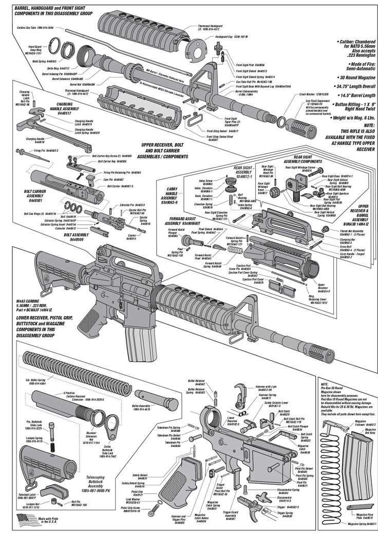 Exploring The Inner Workings Of The M Carbine