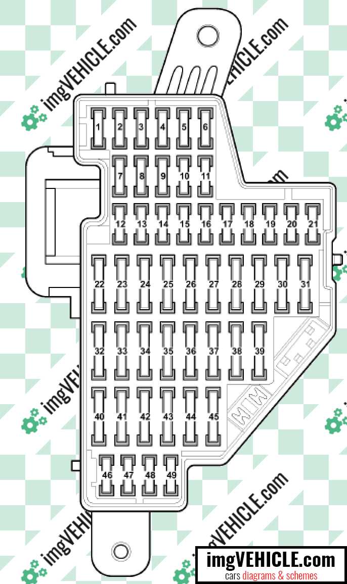Understanding The Fuse Box Diagram Of A Vw Gti