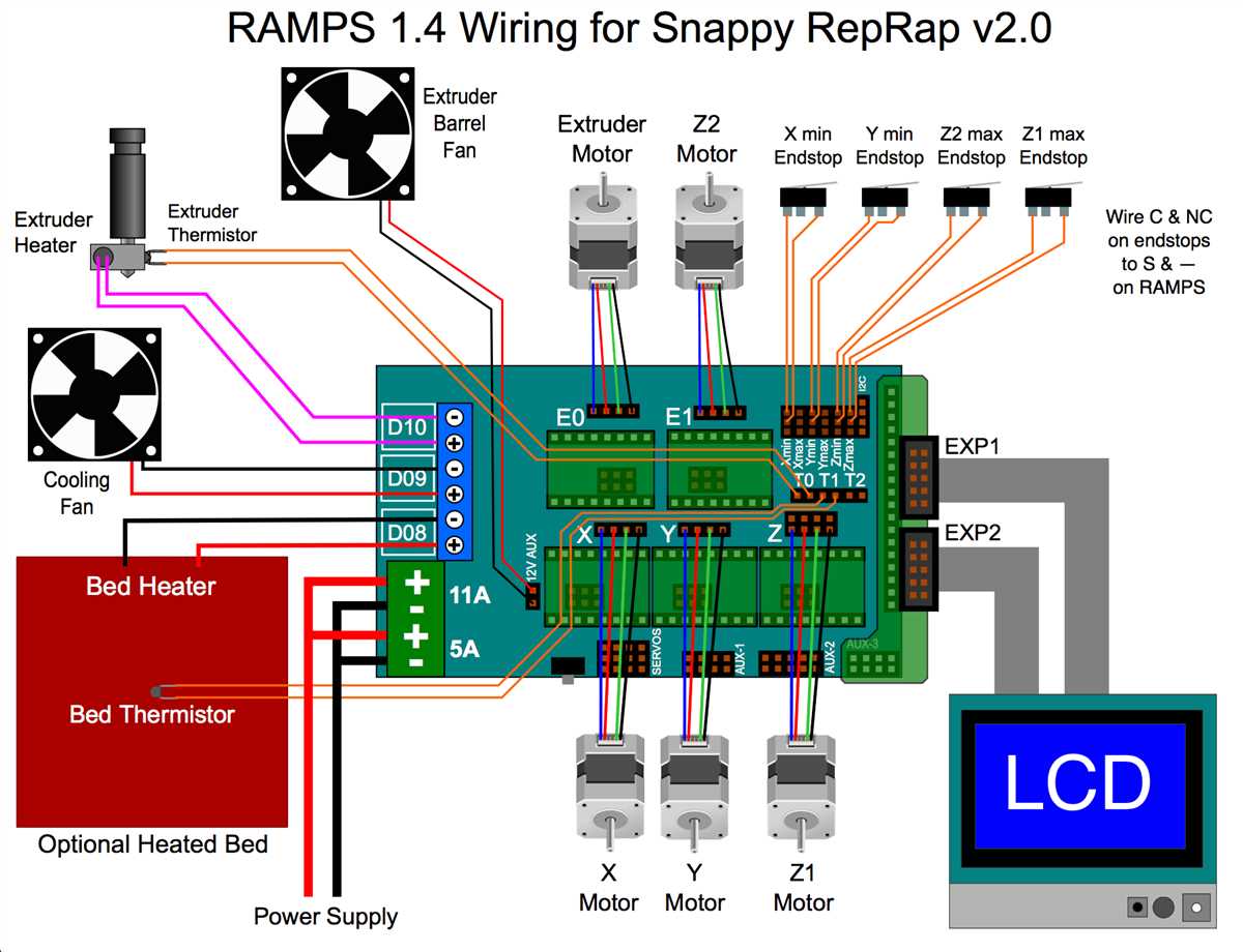 Unveiling The Intricacies The Seven Blade Wiring Diagram