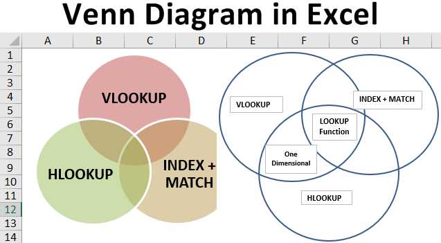 A Step By Step Guide To Creating A Venn Diagram Chart In Excel