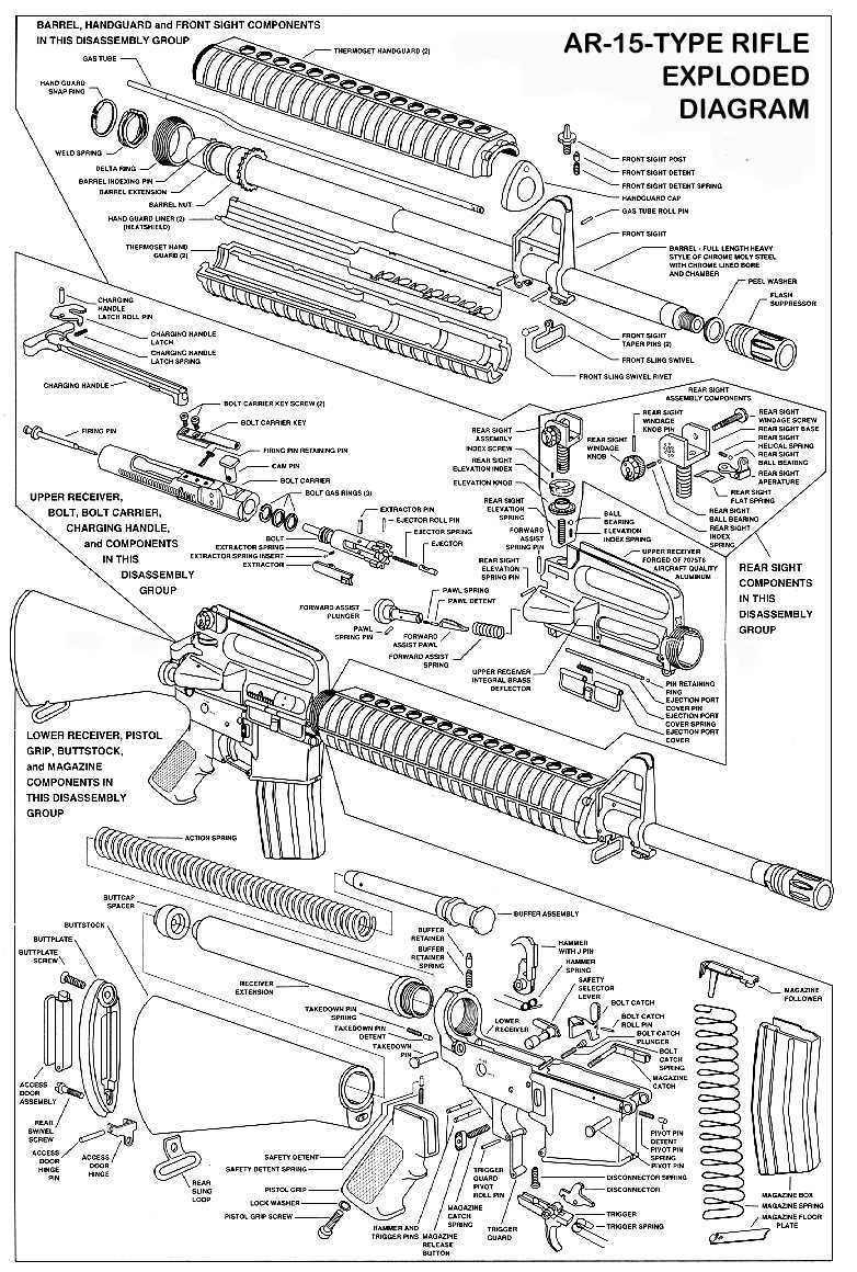 Exploring The Inner Workings Of The M Carbine