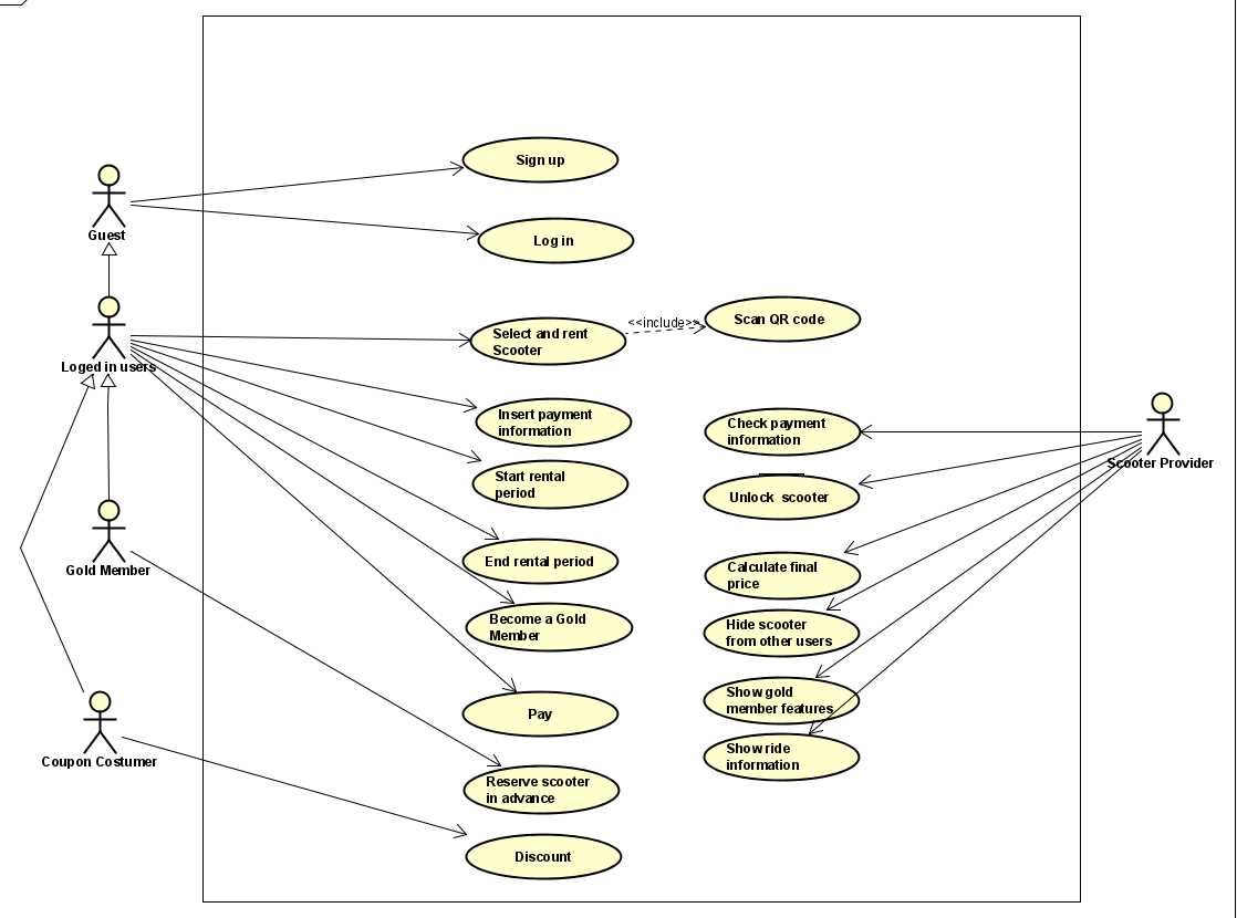 Coffee Machine Use Case Diagram Explained