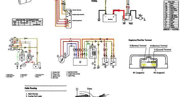 Understanding The Kawasaki Bayou 220 Exhaust System