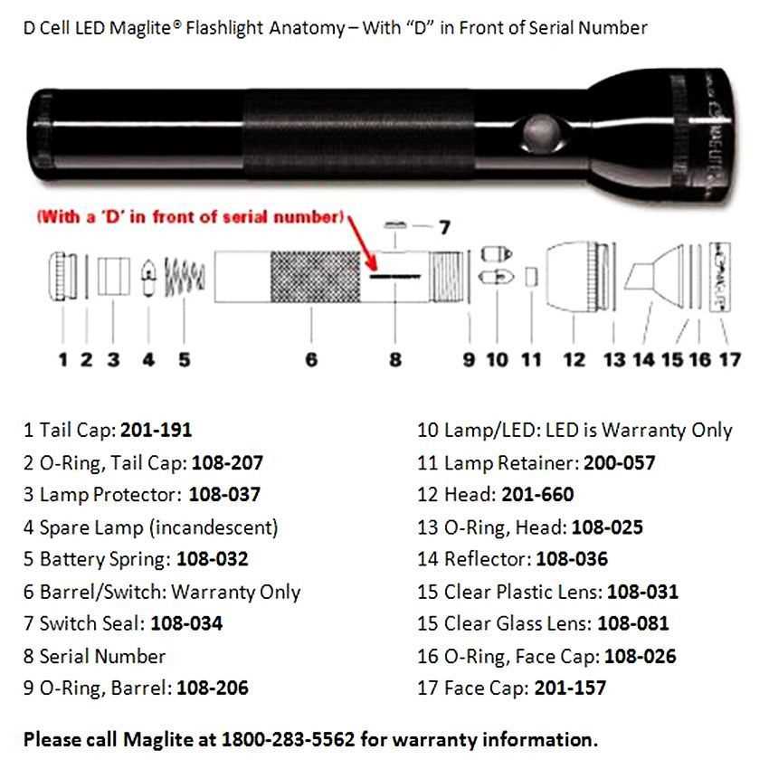 Step By Step Guide To Assembling A Maglite Flashlight