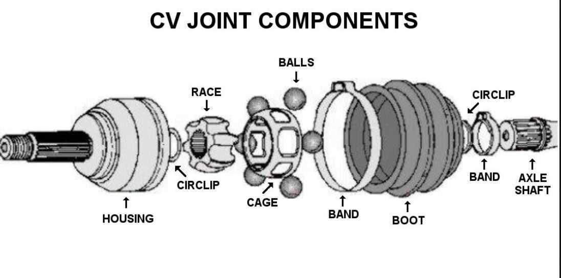 Anatomy Of A Cv Axle Shaft