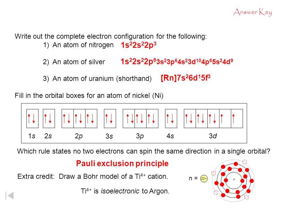 Understanding The Orbital Diagram Of Titanium